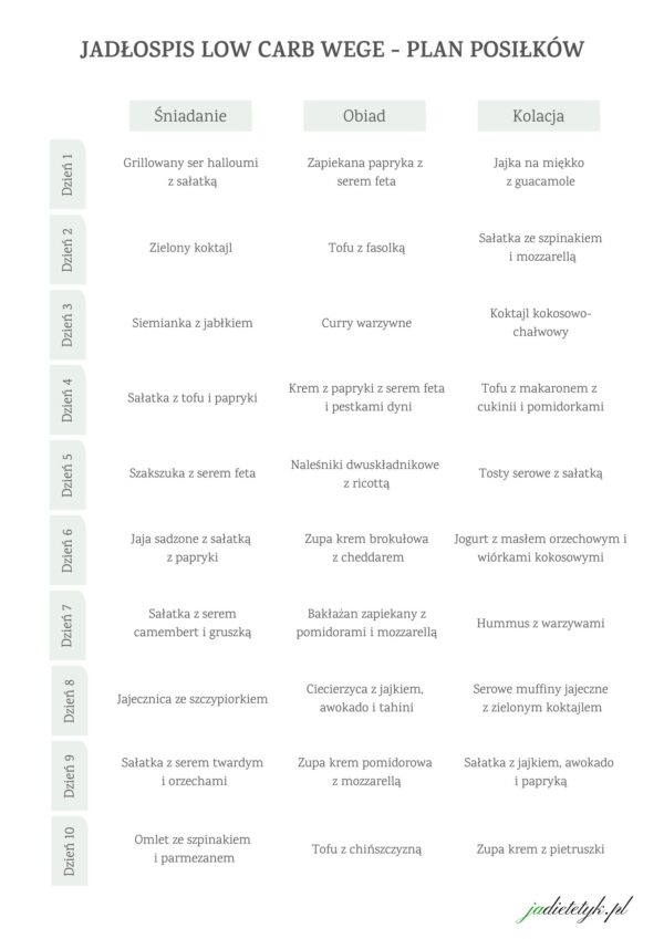 Jadłospis low carb wege plan posiłków