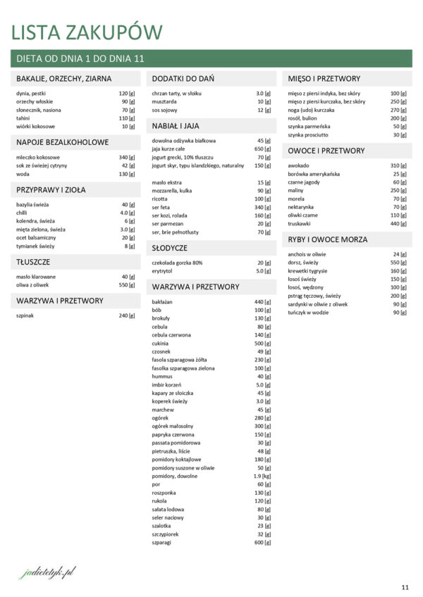 JADŁOSPIS KETO ŚRÓDZIEMNOMORSKIE LISTA ZAKUPÓW