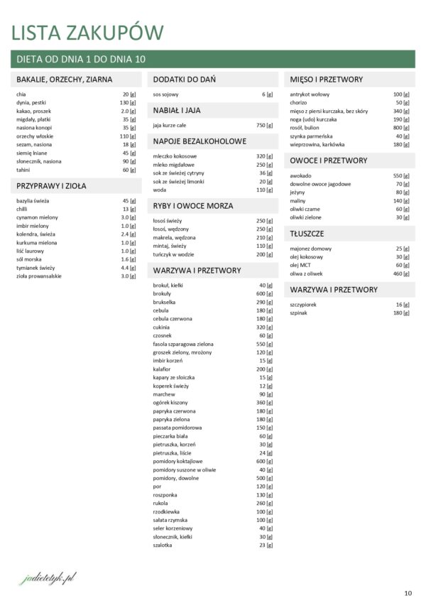 JADŁOSPIS DIETA KETOGENICZNA BEZ NABIAŁU 1600 KCAL LISTA ZAKUPÓW