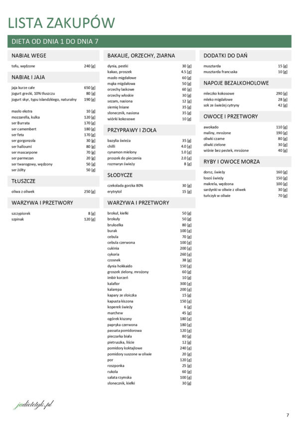 LISTA ZAKUPÓW JADŁOSPIS KETO ŚRÓDZIEMNOMORSKIE WEGE+RYBY