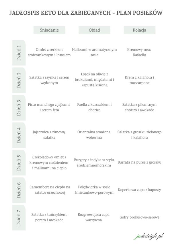 Jadłospis keto dla zabieganych jesień-zima plan posiłków jadietetyk(1)